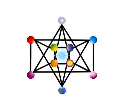 Integral Tree – Jewish Meditation Online